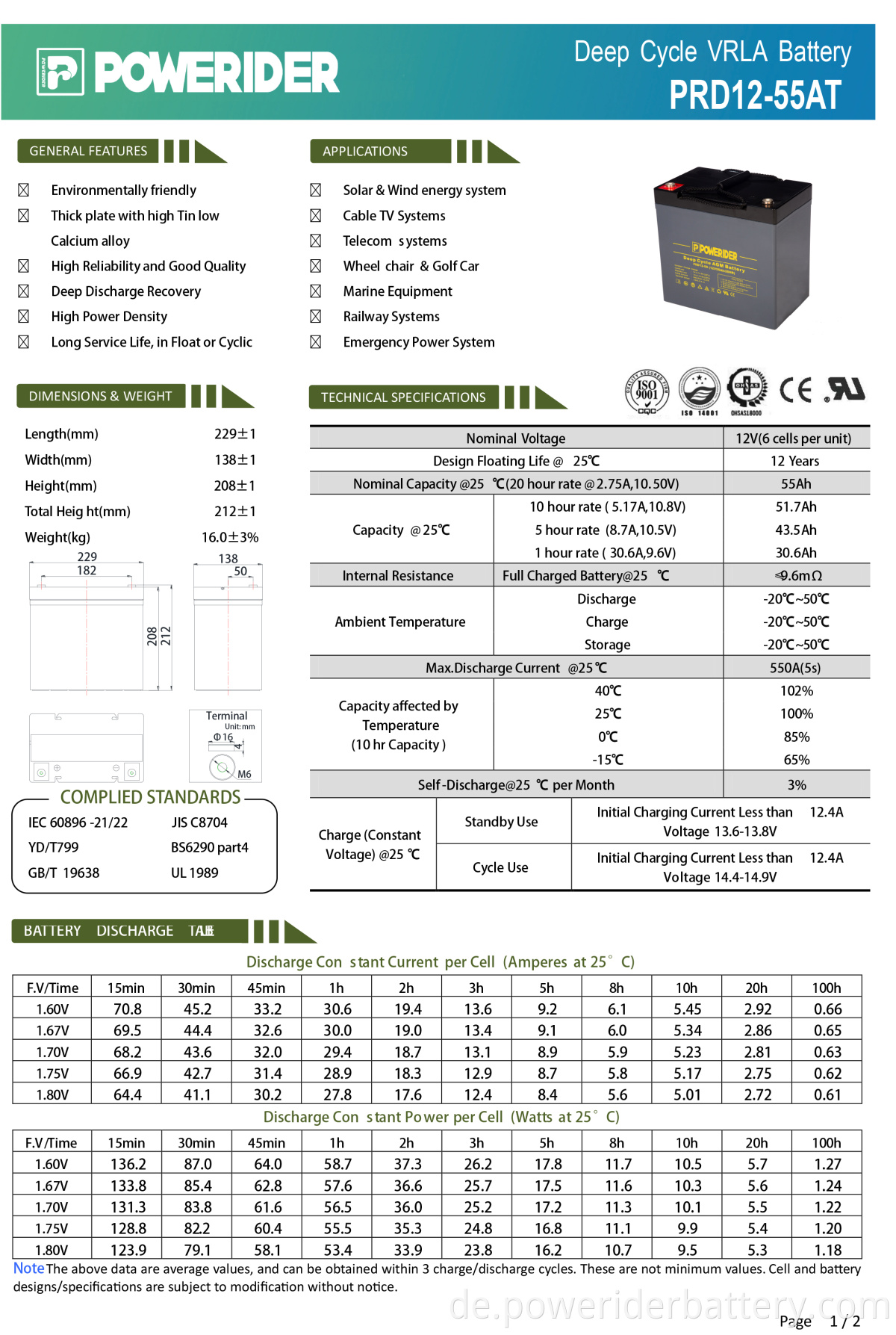 PRD12-55AT-2-1